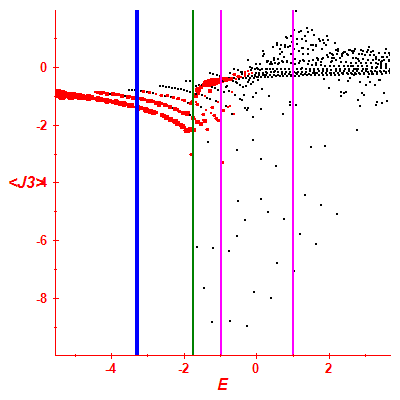 Peres lattice <J3>